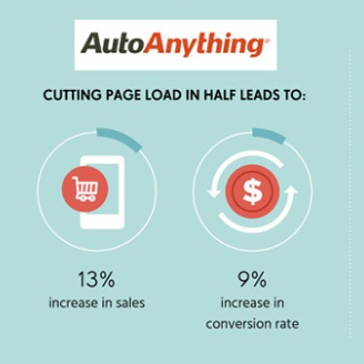 Boost Your Conversion Rate